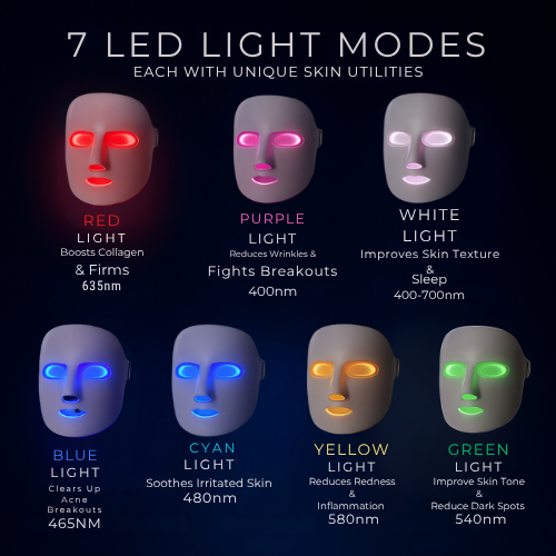 Radieon™ 7-Mode LED Therapy Mask